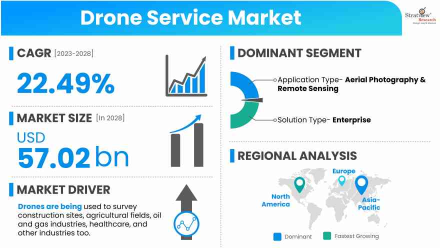 Drone-Service-Market-Insights